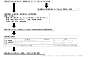しゃっくりの治療 ～薬物治療アルゴリズム～ – しゃっくりかきのへた